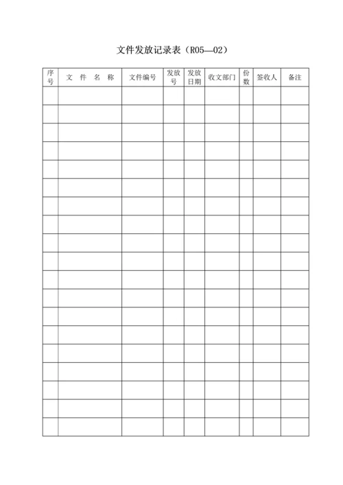质量、职业健康安全和环境管理体系记录表式汇总(共127个).docx