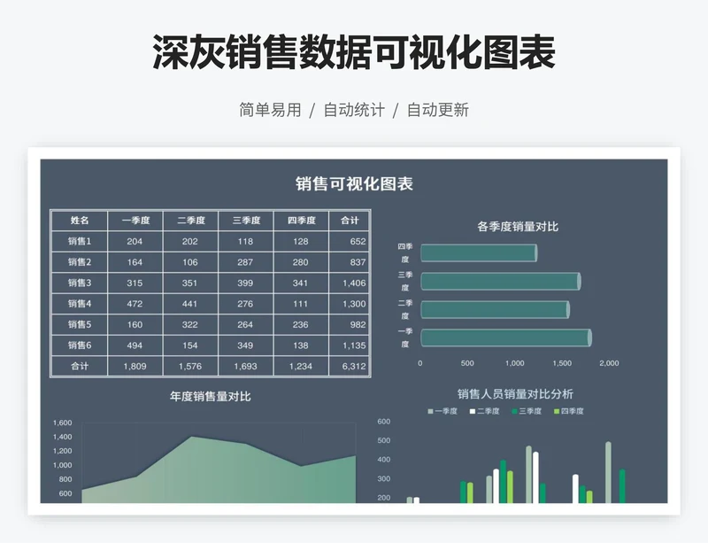 深灰销售数据可视化图表