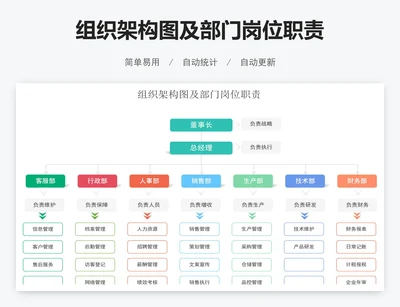 组织架构图及部门岗位职责