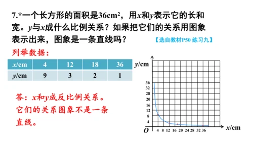 新人教版数学六年级下册4.8.练习课（正比例和反比例）课件（42张PPT)