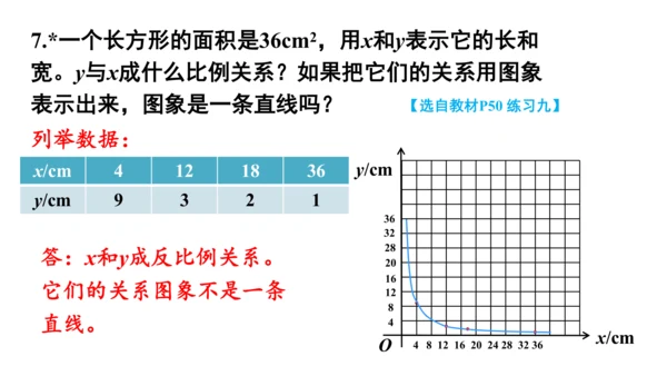 新人教版数学六年级下册4.8.练习课（正比例和反比例）课件（42张PPT)
