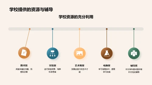 初一新生适应指南