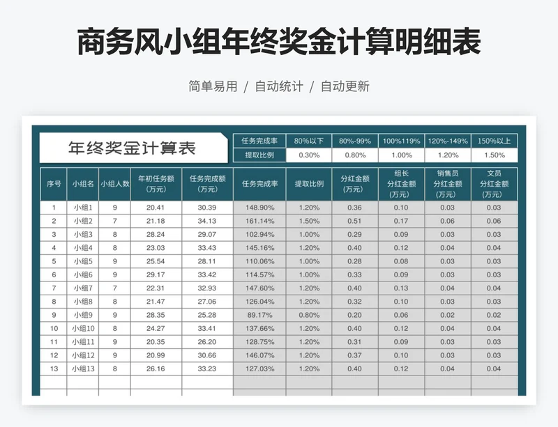 商务风小组年终奖金计算明细表