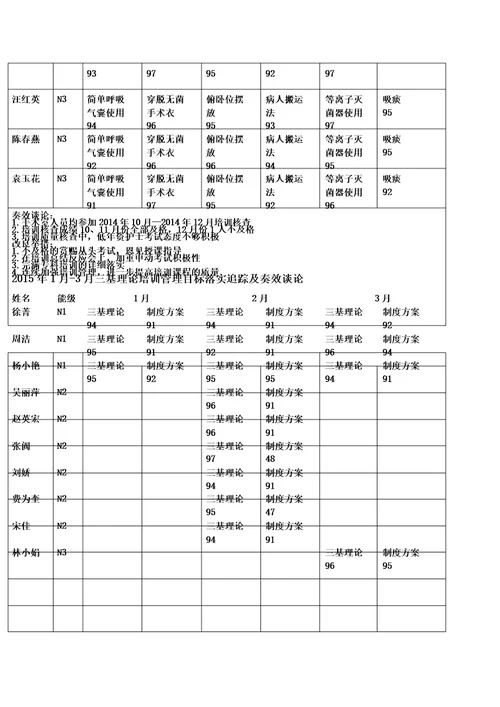 三基考核成效解析总结计划