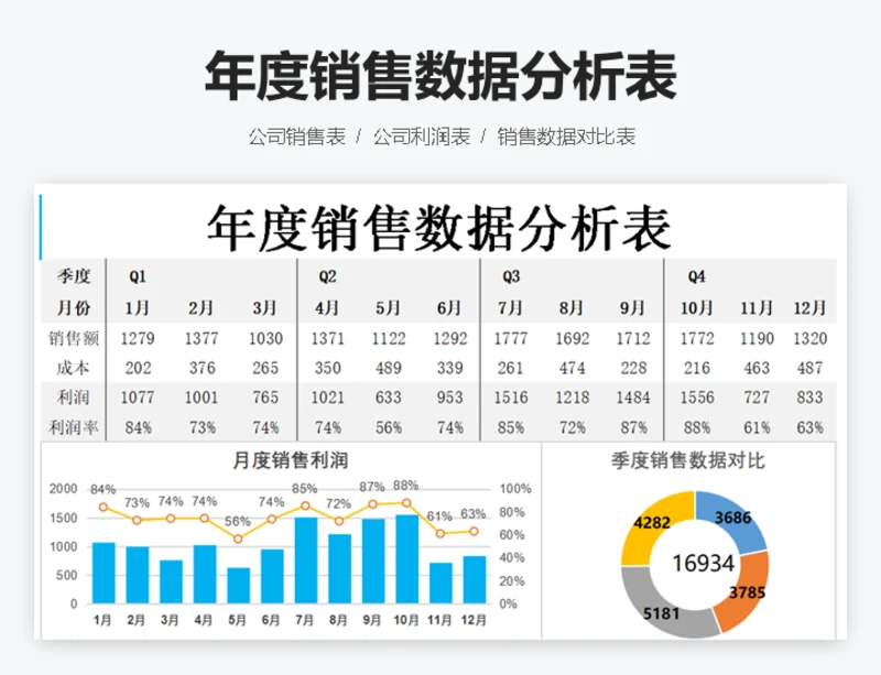 年度销售数据分析表