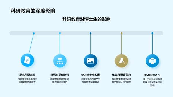 科研教育的实践与挑战