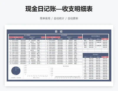 现金日记账—收支明细表