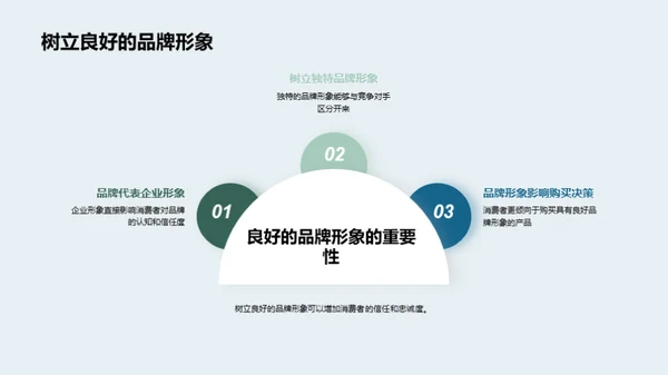 新能源汽车：品牌战略之路