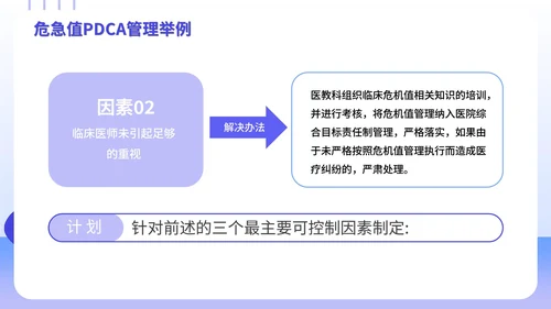 PDCA循环工作方法学习案例培训PPT模板