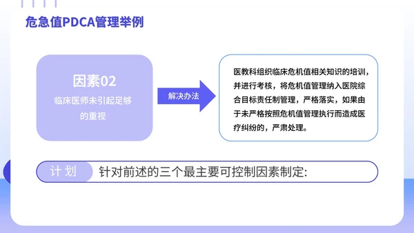PDCA循环工作方法学习案例培训PPT模板