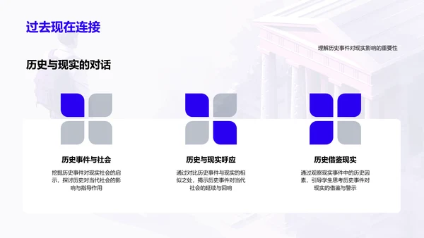 历史事件深度解析讲座PPT模板
