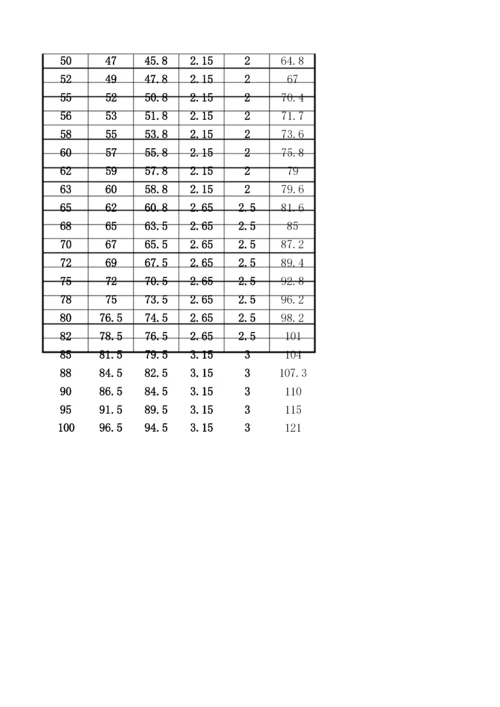 轴用卡簧规格尺寸T.docx