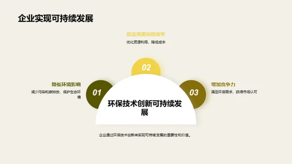 绿色科技助力企业