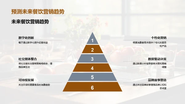 餐饮营销的数字化革新