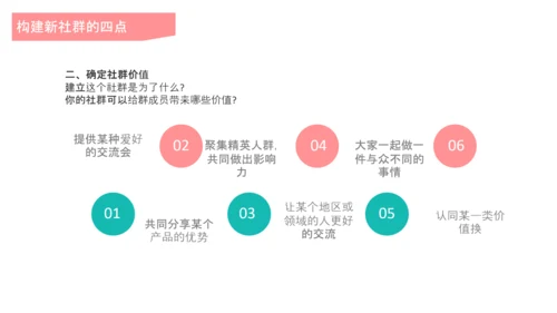 互联网时代社群运营玩法介绍PPT模板
