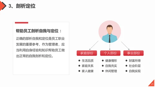 团队合作工作方法与管理能力提升培训PPT