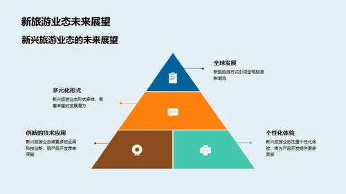 新旅游业态解析