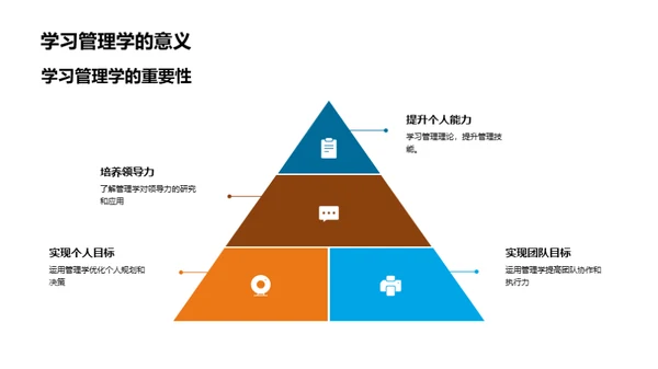 管理学在校园生活中的应用