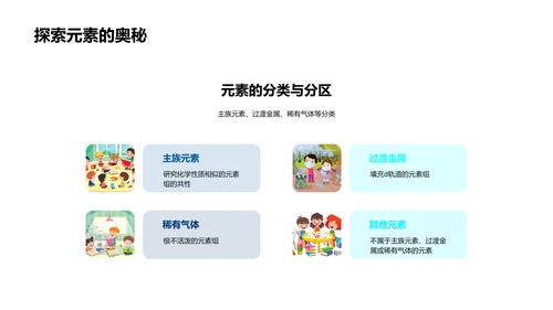 周期表解析