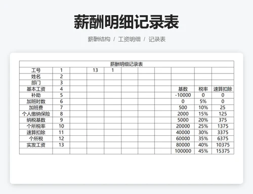 薪酬明细记录表
