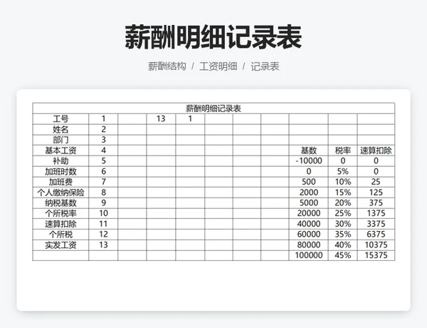 薪酬明细记录表