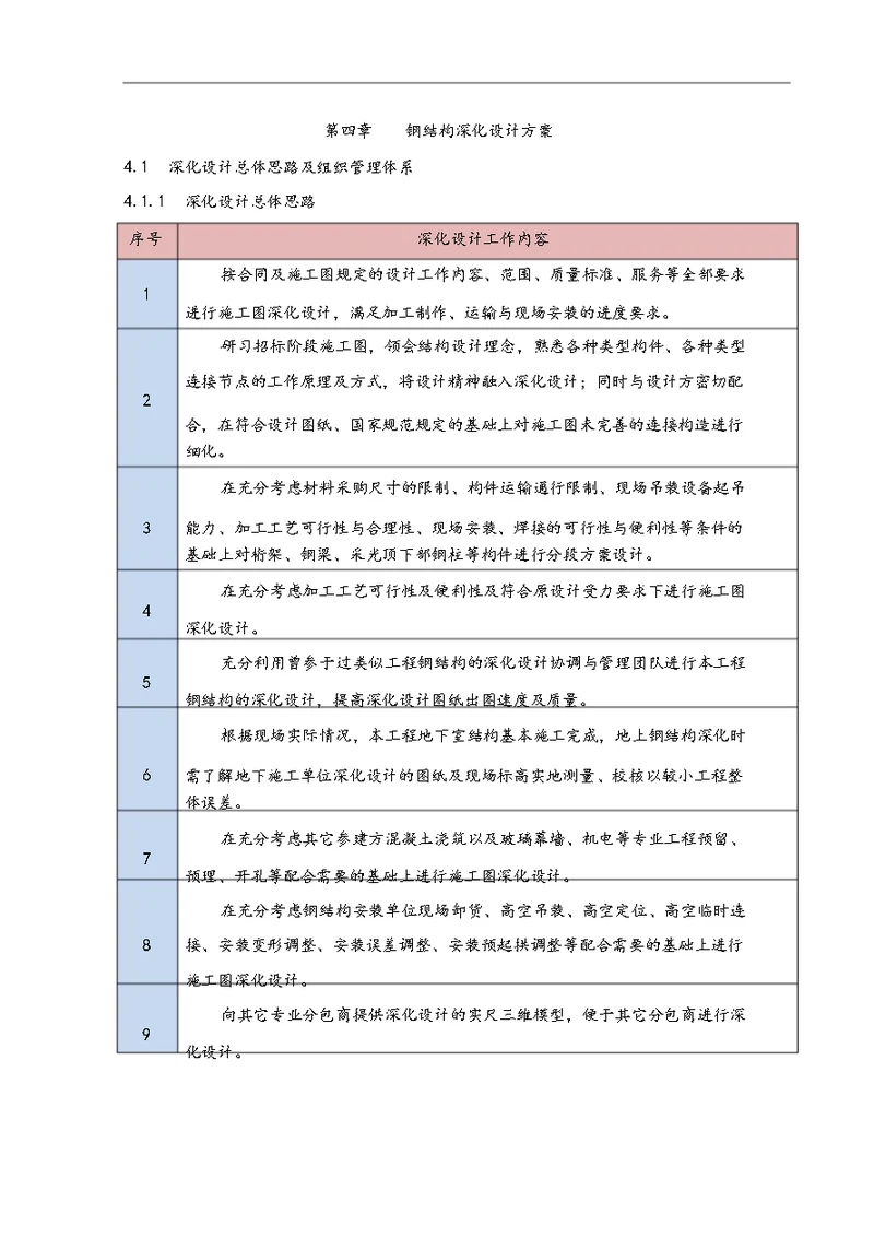 第四章钢结构深化设计方案