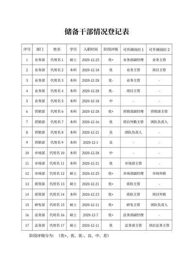 储备干部情况登记表word模板