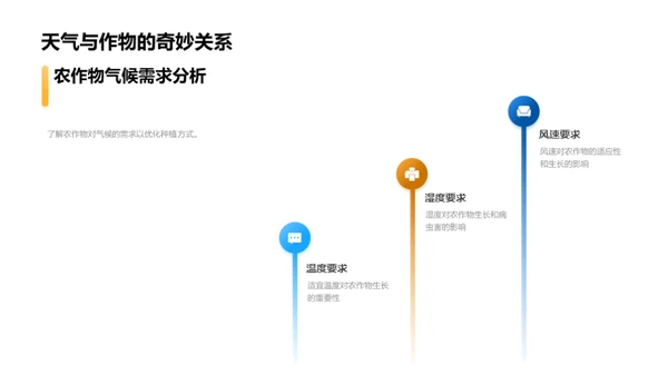 立秋气候与农业种植