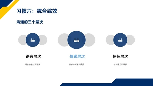 蓝色黄色商务实拍高效能人士的七习惯ppt