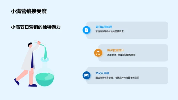 小满营销新篇章