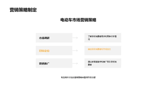 电动车营销策略解析