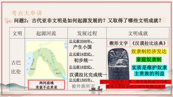第1~2单元 奴隶制时代的亚非欧文明（考点串讲）-2024-2025学年九年级历史上学期期中考点大串