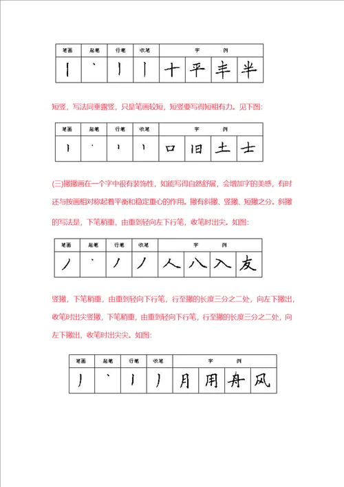 小学生学习硬笔书法入门篇家长收藏