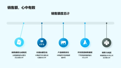 车辆销售季度分析