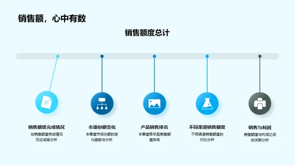 车辆销售季度分析