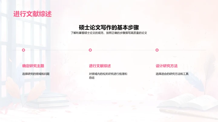 硕士论文撰写课PPT模板