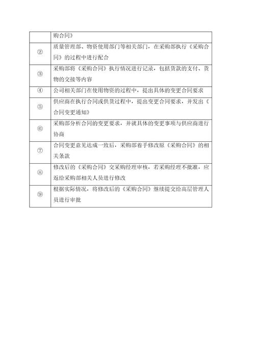 采购供应链管理之采购合同协议书制定流程图