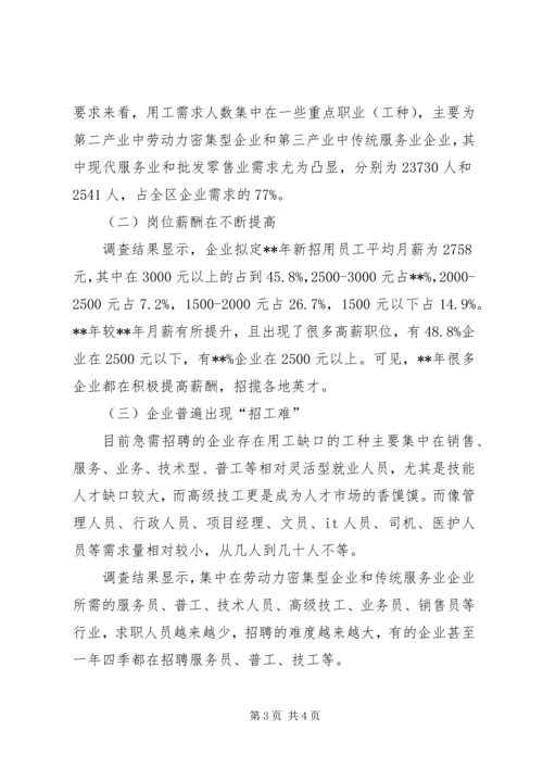 企业用工需求调查工作.docx