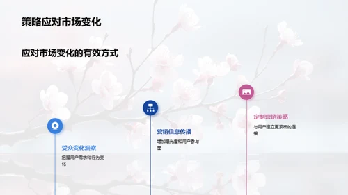 春节新媒体营销新思路