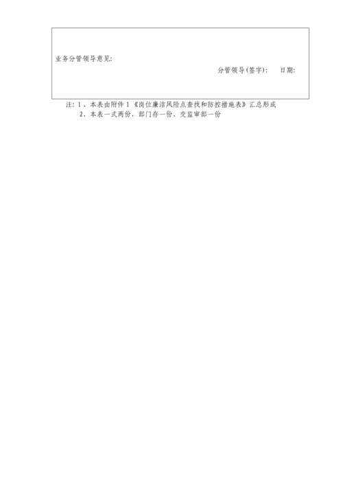 员工岗位廉洁风险风险排查和防控措施汇总表.docx