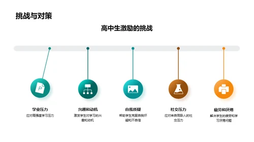 激发学生潜能策略