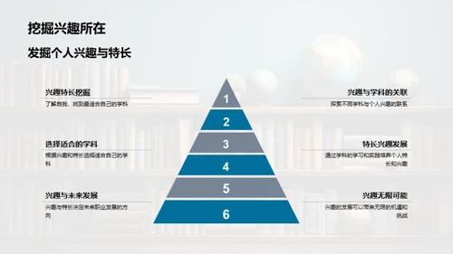 未来规划与学科选择