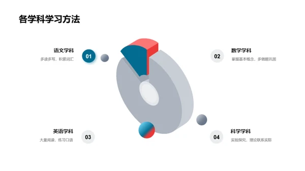 学科之门