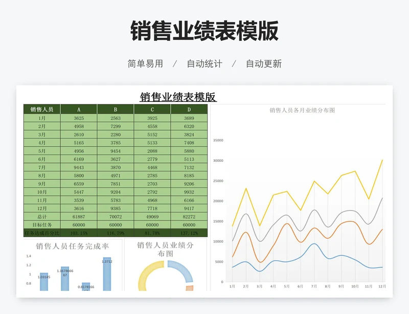 销售业绩表模版
