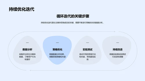 电商社交营销讲解PPT模板