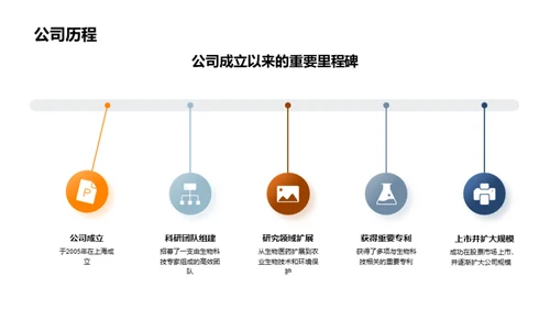 研究动力 前景无限