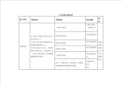 安全标准化记录表格