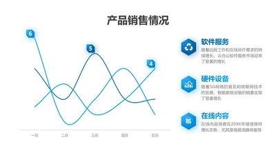 折线图-蓝色简约风数据分析