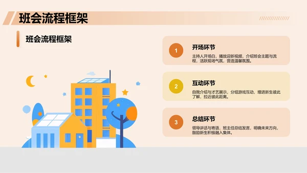 迎新班会流程介绍与展示PPT模板