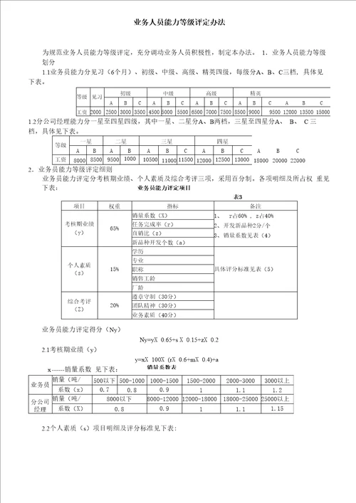 业务人员能力等级评定办法